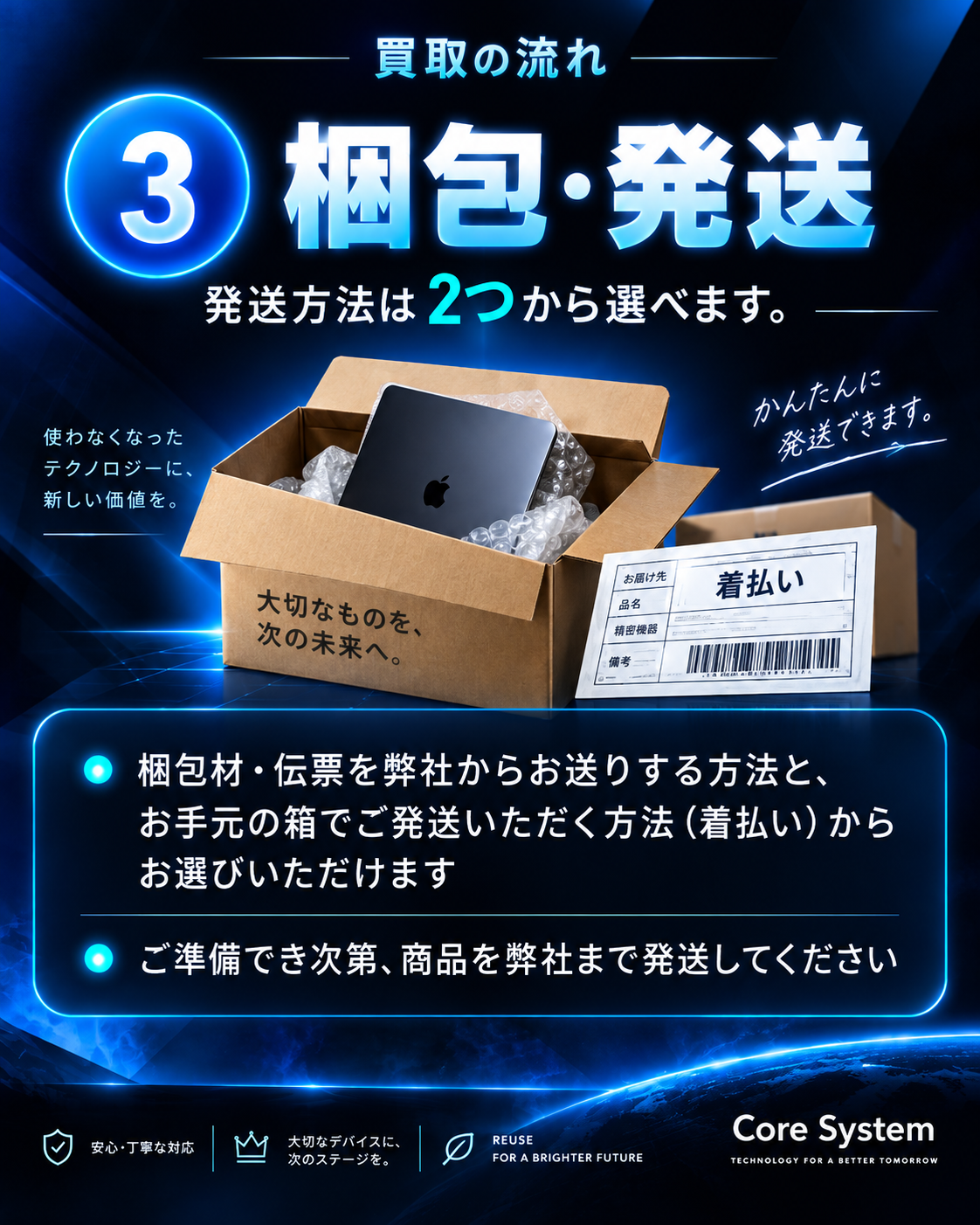 梱包・発送